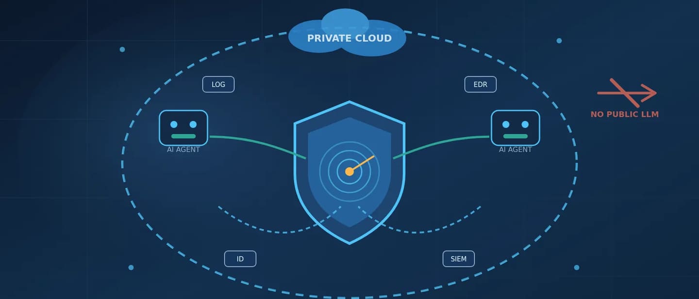 Ilustrasi pusat operasi keamanan di dalam garis putus-putus private cloud, dengan agen AI dan panah telemetri yang tetap di dalam batas perisai