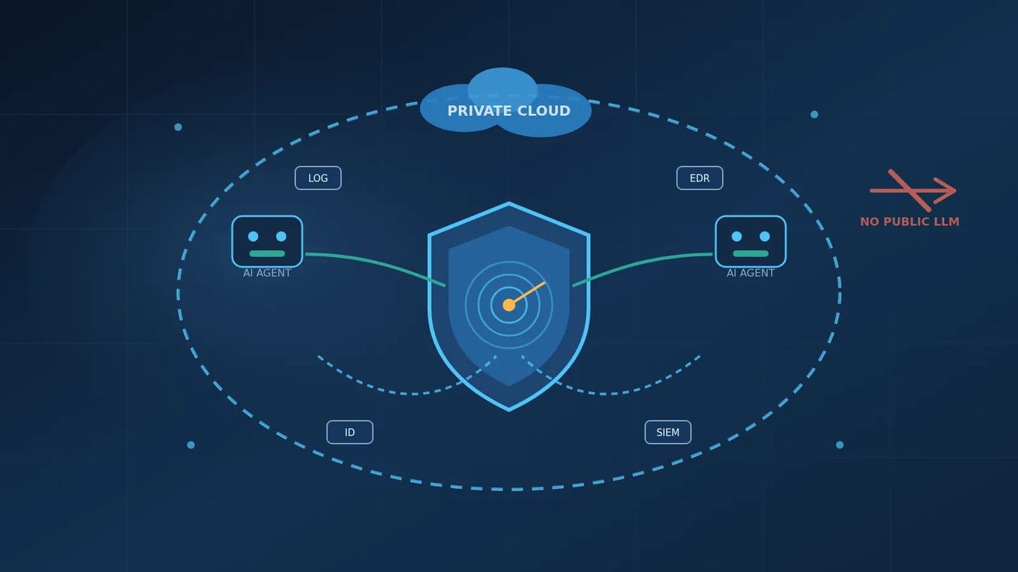 Ilustrasi pusat operasi keamanan di dalam garis putus-putus private cloud, dengan agen AI dan panah telemetri yang tetap di dalam batas perisai